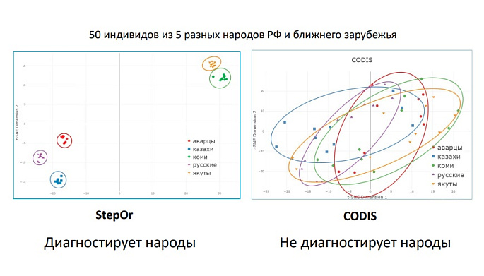 StepOr: A Method for DNA Identification